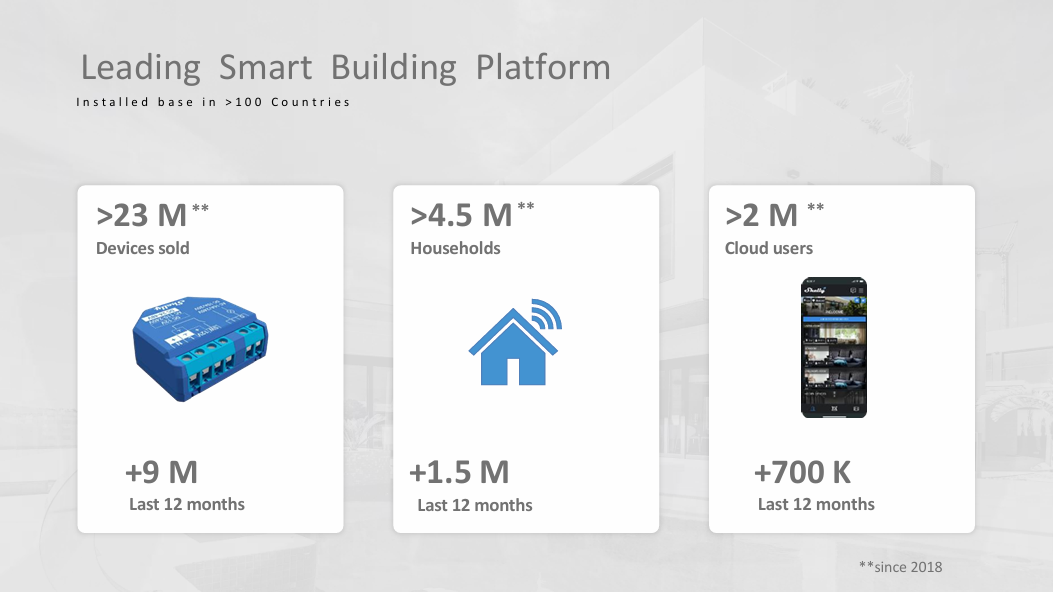 Shelly Group Reports 28.9% Revenue Growth in Q1 2025 Strong results across key markets, growing user base, and confirmed financial targets for 2025