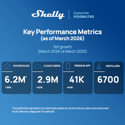 Shelly Group reports strong Q1 2026 growth