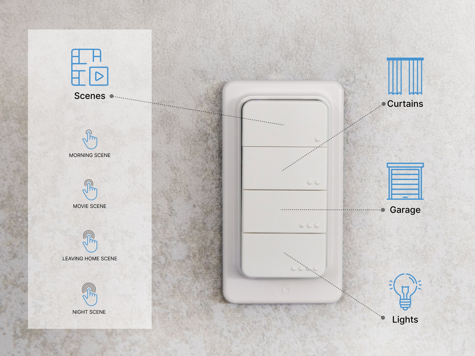 Shelly BLU RC Button 4 ZB