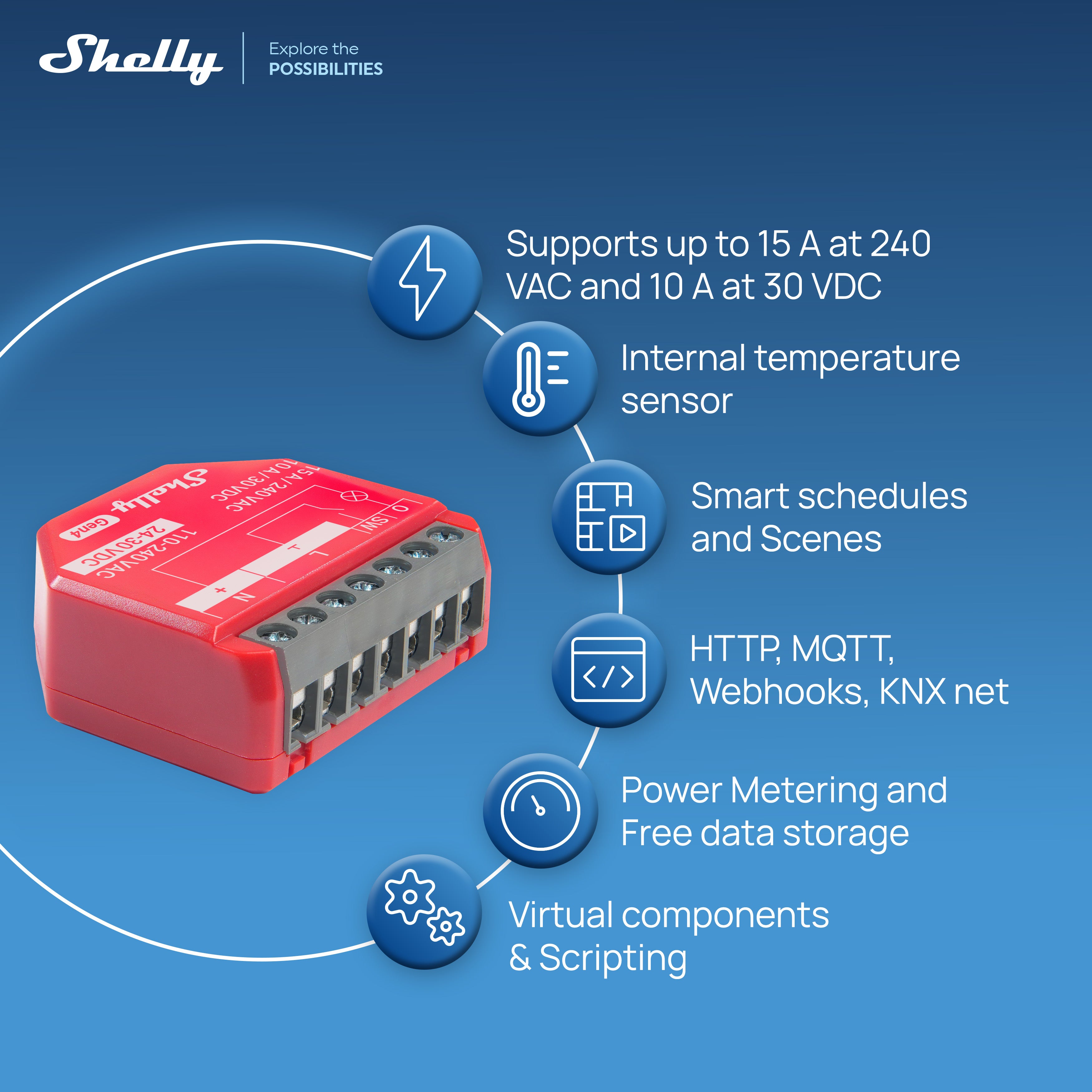 Shelly 1PM Gen4 UL-Certified List