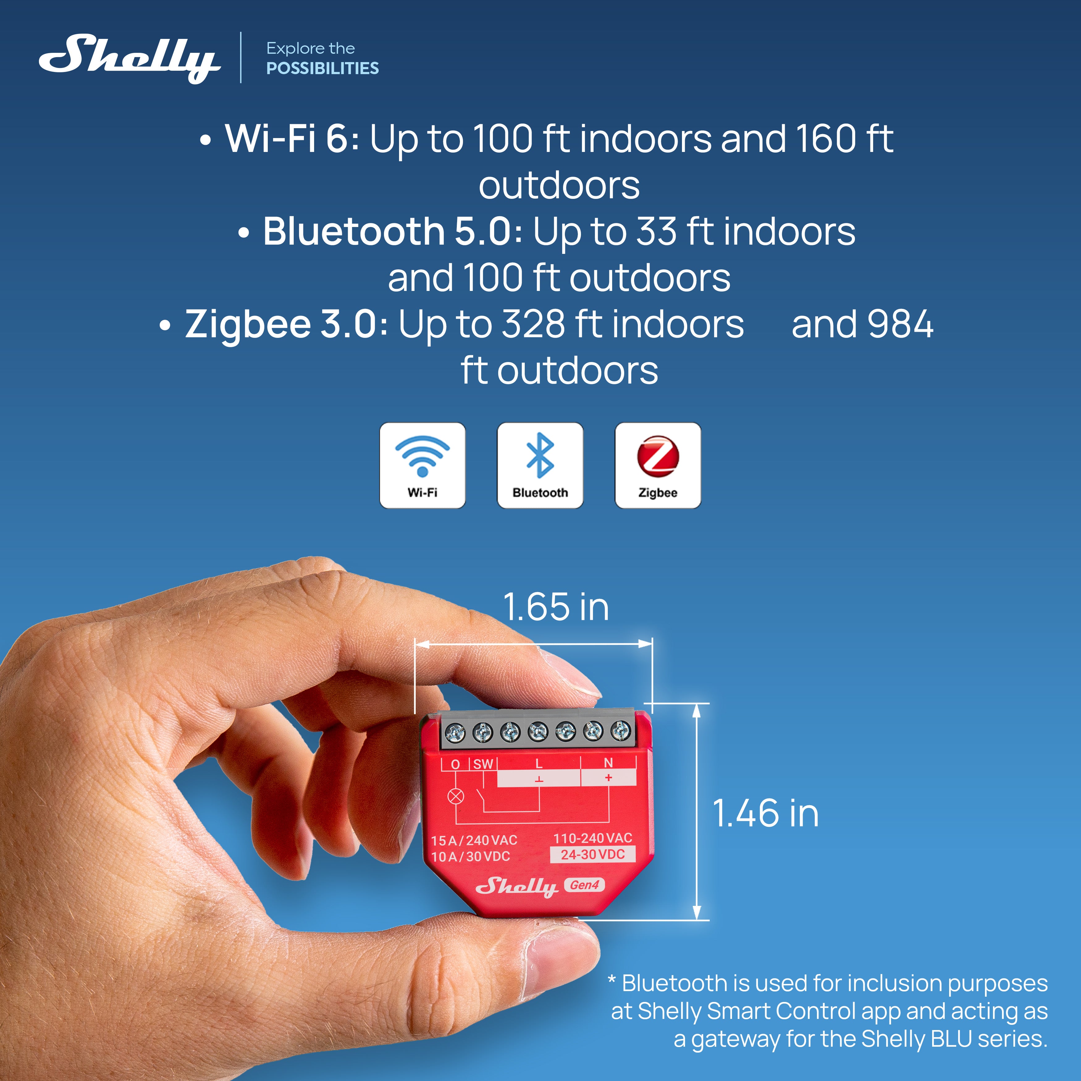 Shelly 1PM Gen4 UL-Certified List