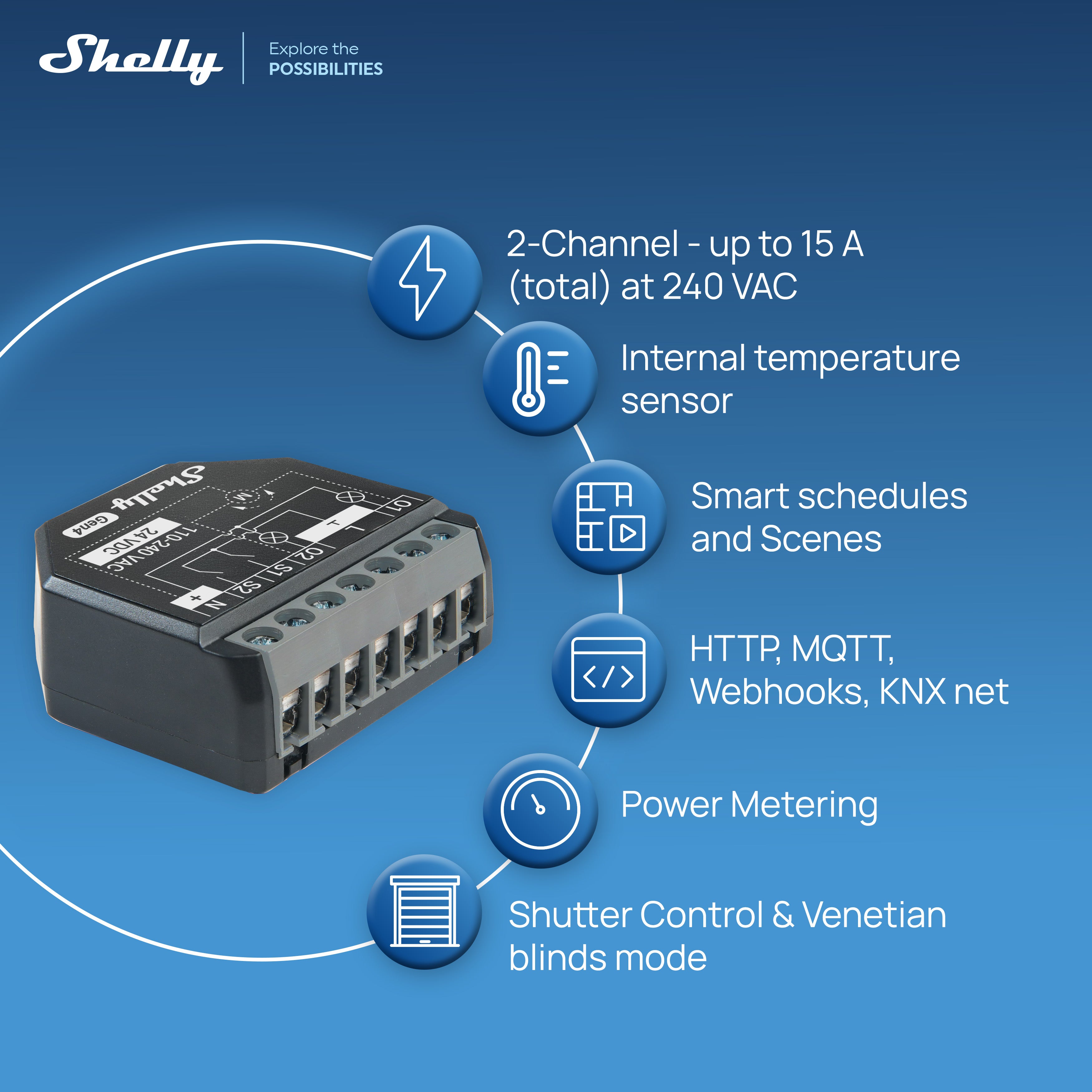 Shelly 2PM Gen4 UL-Certified 4-pack