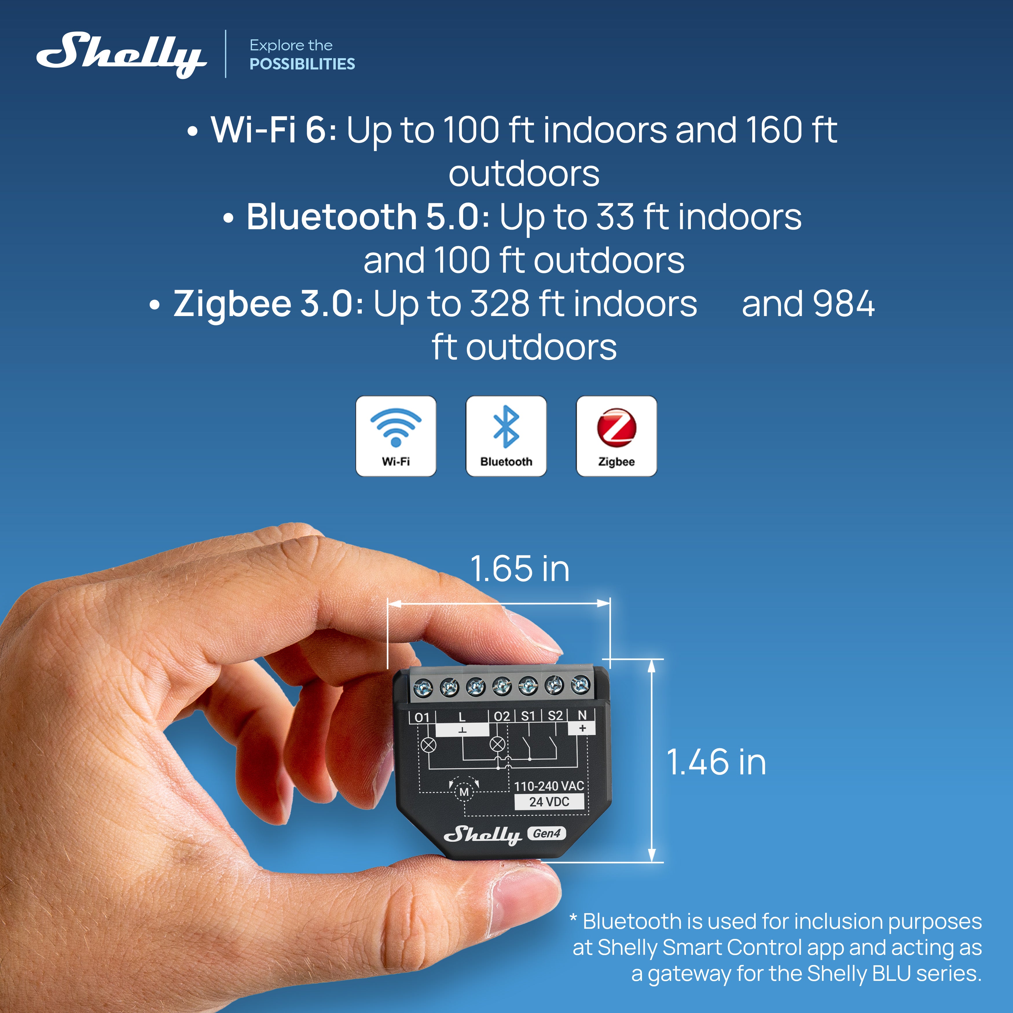 Shelly 2PM Gen4 UL-Certified 4-pack