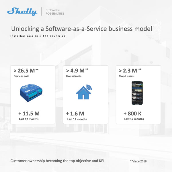 Shelly USA